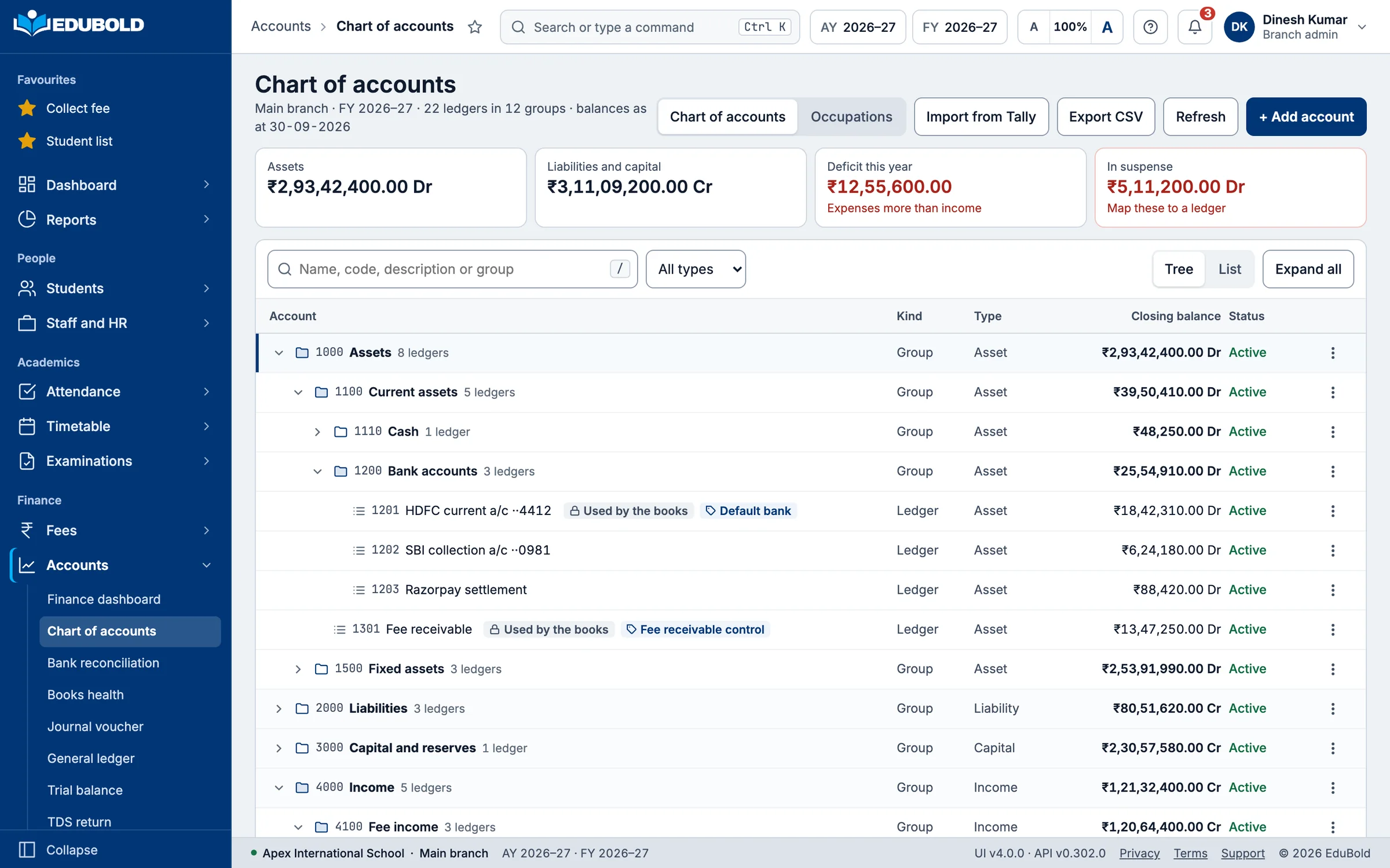 The chart of accounts: assets, liabilities, income and expense groups with their ledgers