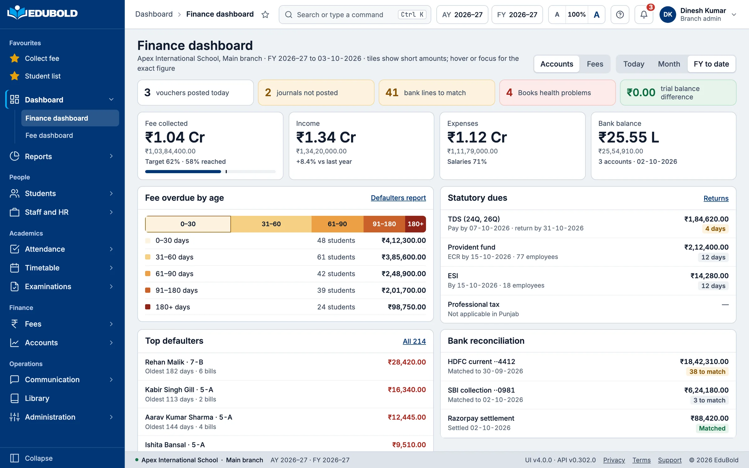 The finance dashboard: fees collected, income, expenses and bank balance for the year, fees overdue by age, statutory dues and bank matching