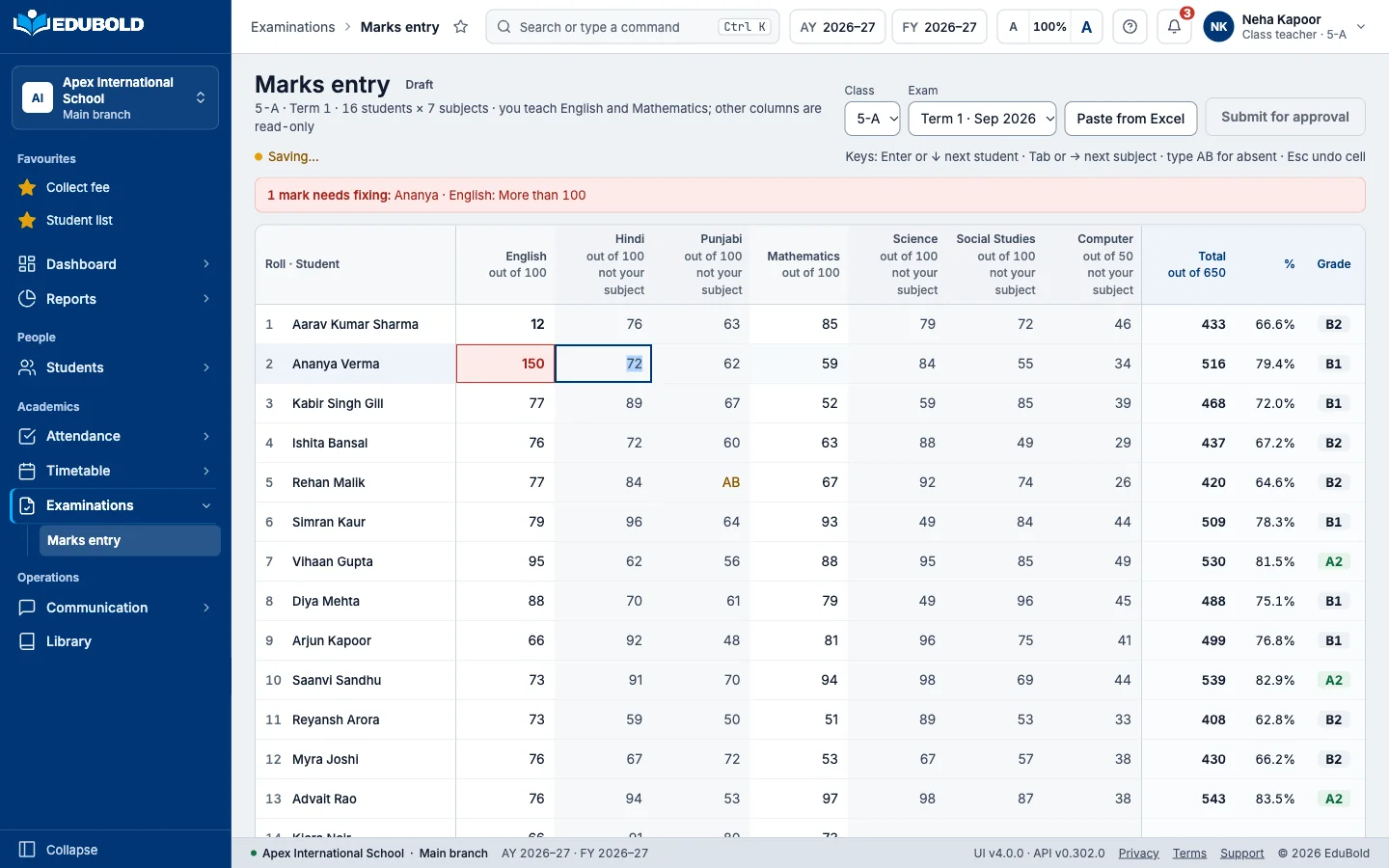 Entering term marks for one class, with a mark above the maximum flagged